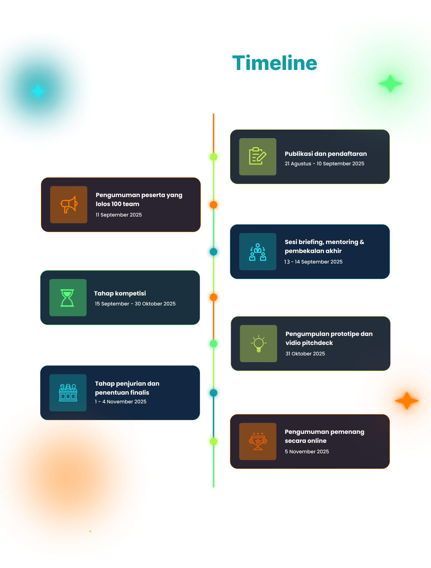 Competition Timeline